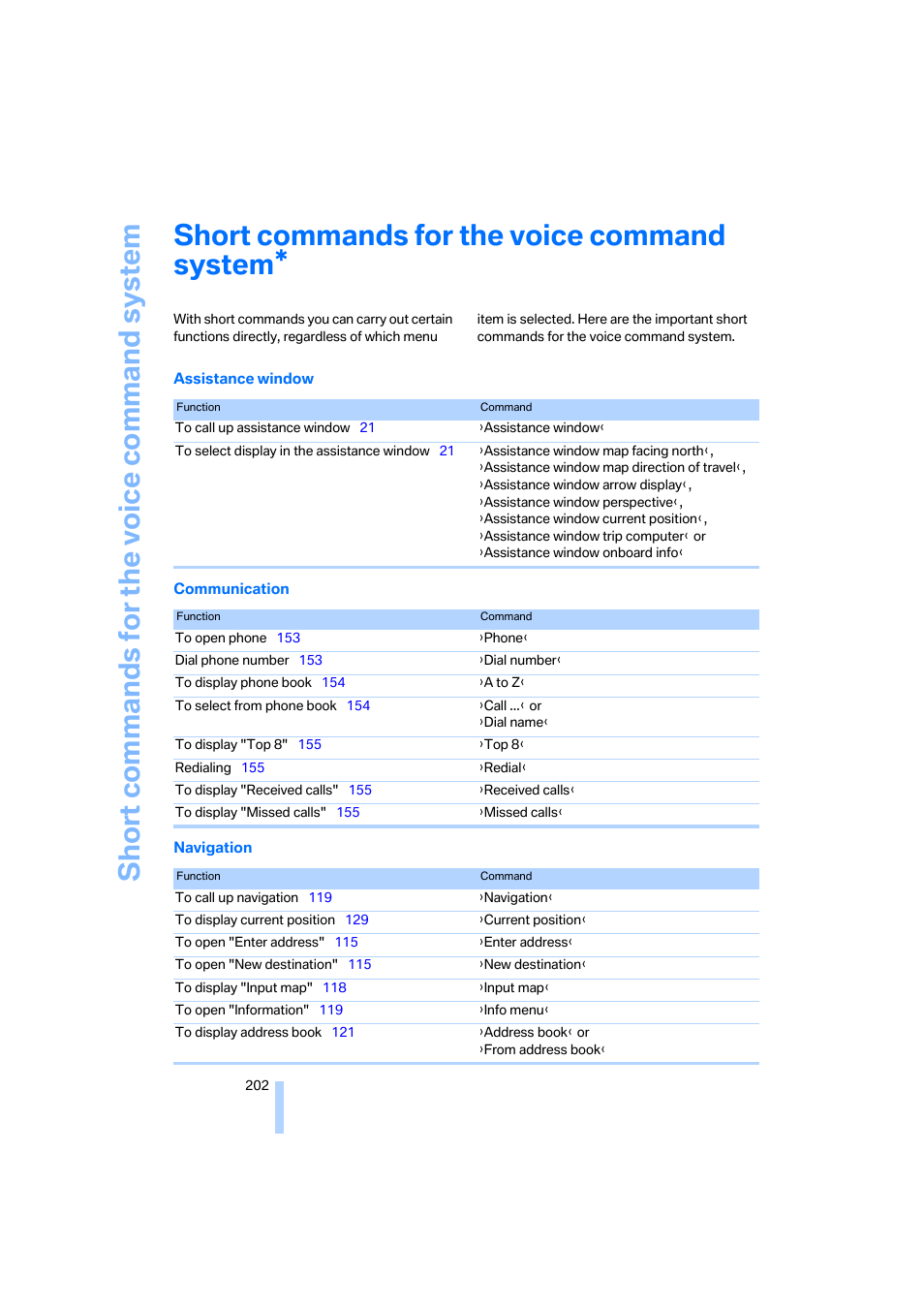 Short commands for the voice command system | BMW 330i Sedan 2005 User Manual | Page 203 / 223