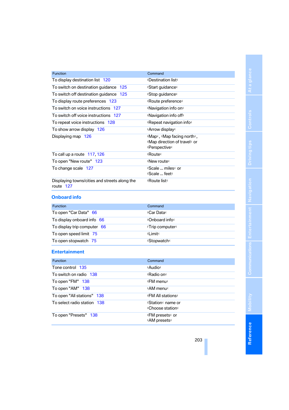 BMW 330i Sedan 2005 User Manual | Page 204 / 223