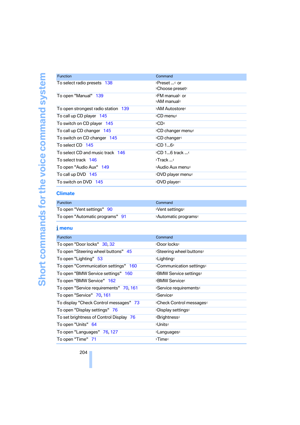 Short commands for the voice command system | BMW 330i Sedan 2005 User Manual | Page 205 / 223