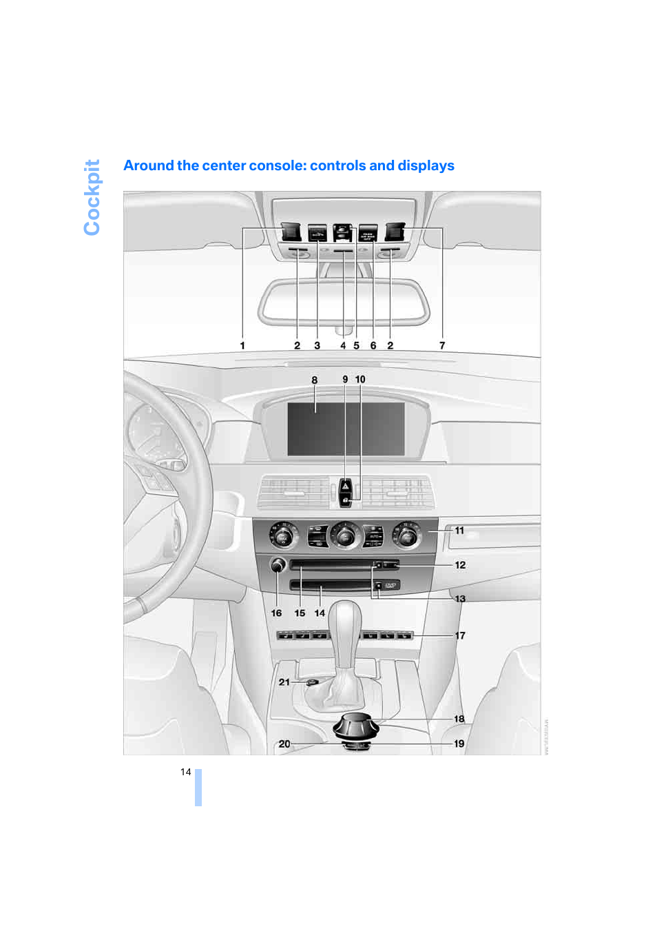 Around the center console: controls and displays, Cockpit | BMW 525i Sedan 2005 User Manual | Page 15 / 221