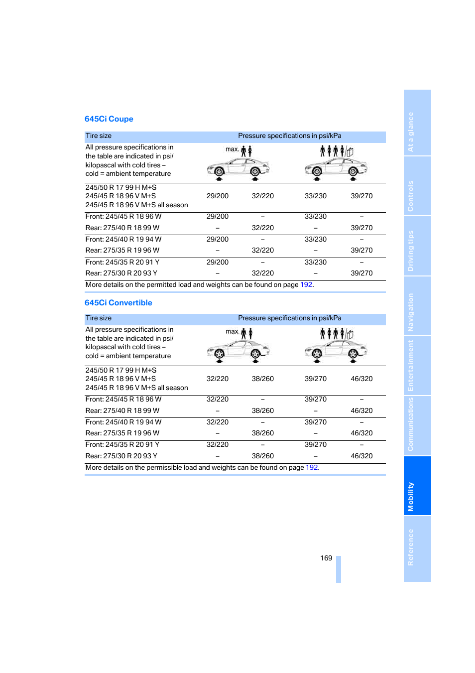 BMW 645Ci Coupe 2005 User Manual | Page 170 / 217