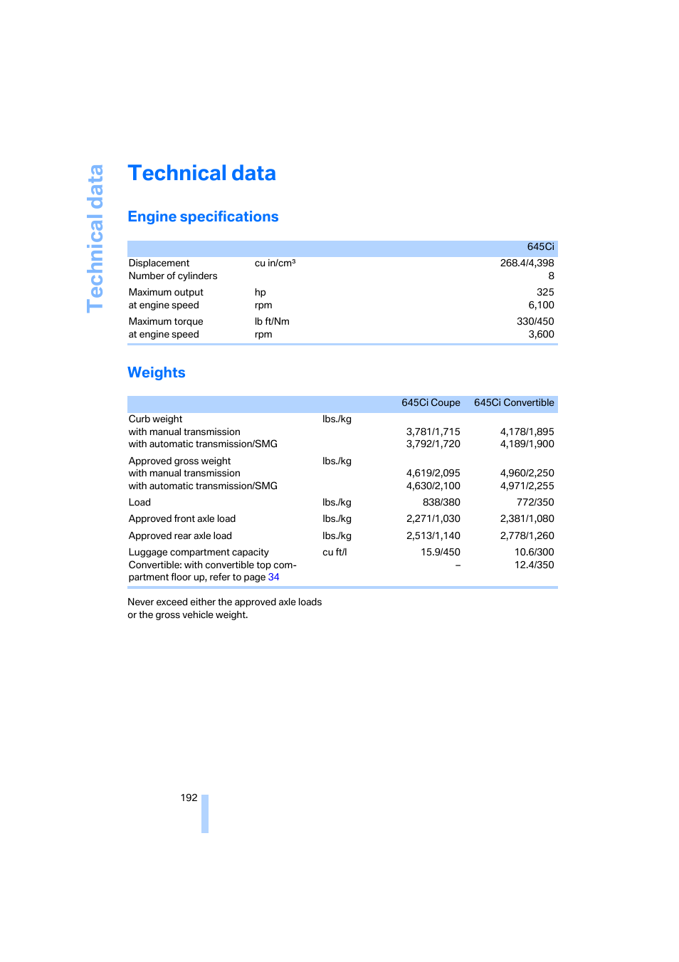 Technical data, Engine specifications, Weights | Engine specifications weights | BMW 645Ci Coupe 2005 User Manual | Page 193 / 217