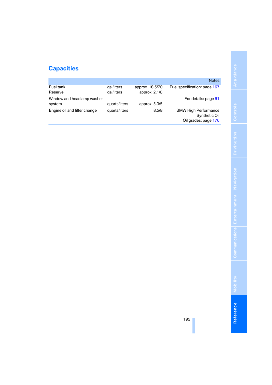 Capacities | BMW 645Ci Coupe 2005 User Manual | Page 196 / 217