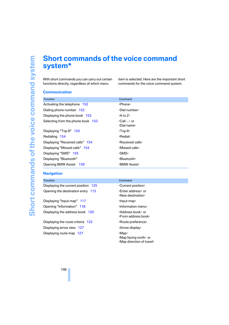 Short commands of the voice command system | BMW 645Ci Coupe 2005 User Manual | Page 197 / 217