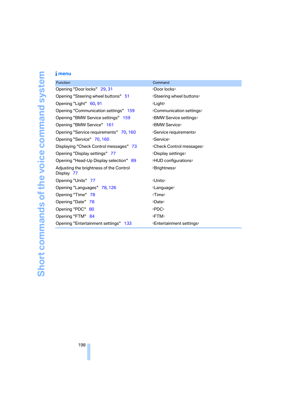 BMW 645Ci Coupe 2005 User Manual | Page 199 / 217