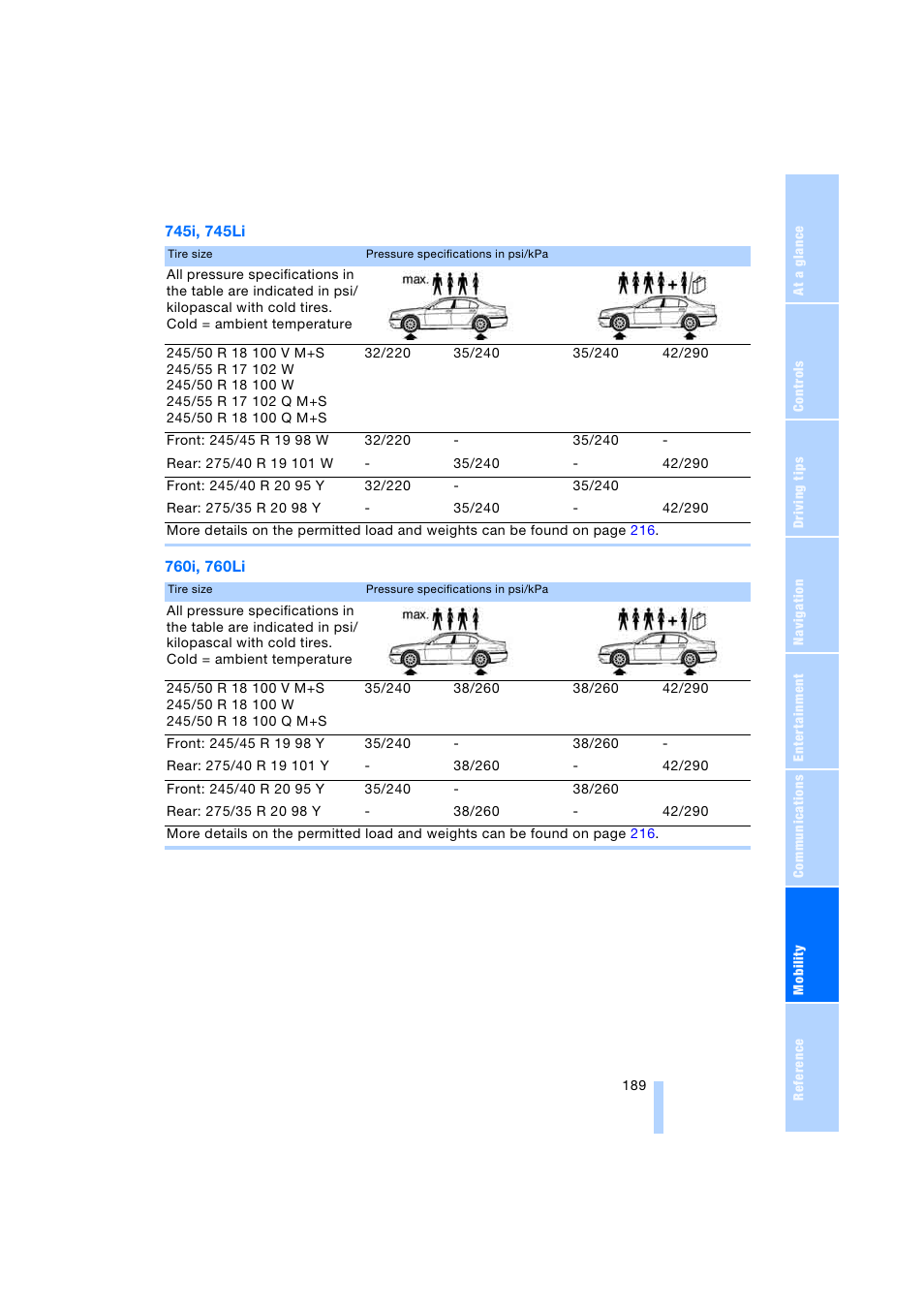 BMW 745i Sedan 2005 User Manual | Page 191 / 239