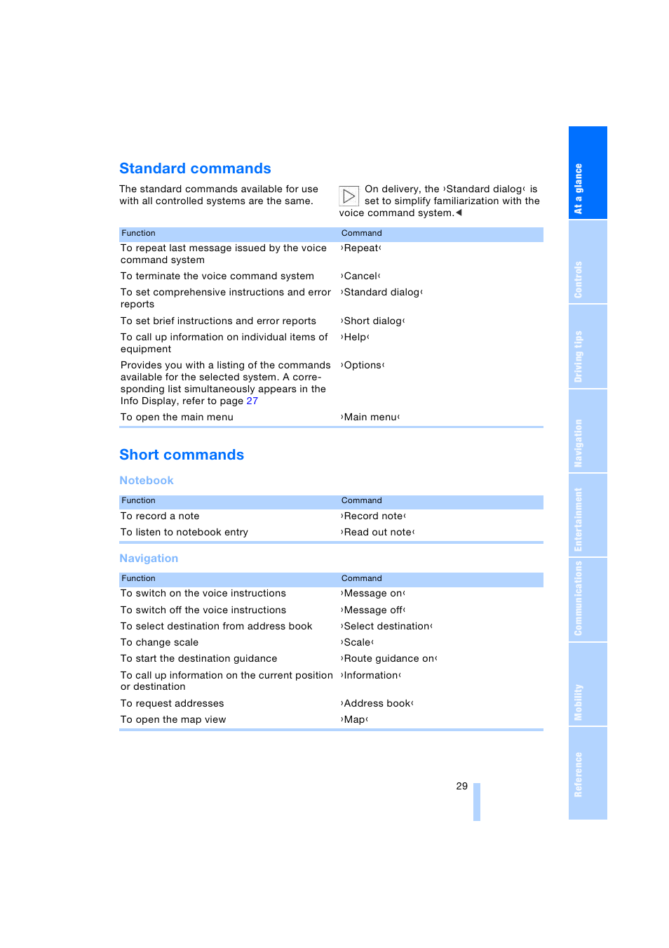 Standard commands, Short commands | BMW 745i Sedan 2005 User Manual | Page 31 / 239