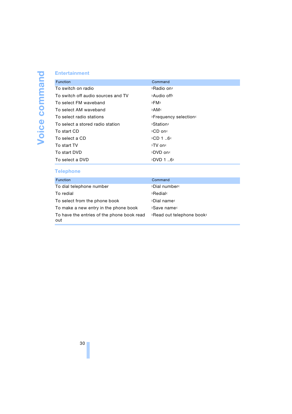 Voice command | BMW 745i Sedan 2005 User Manual | Page 32 / 239