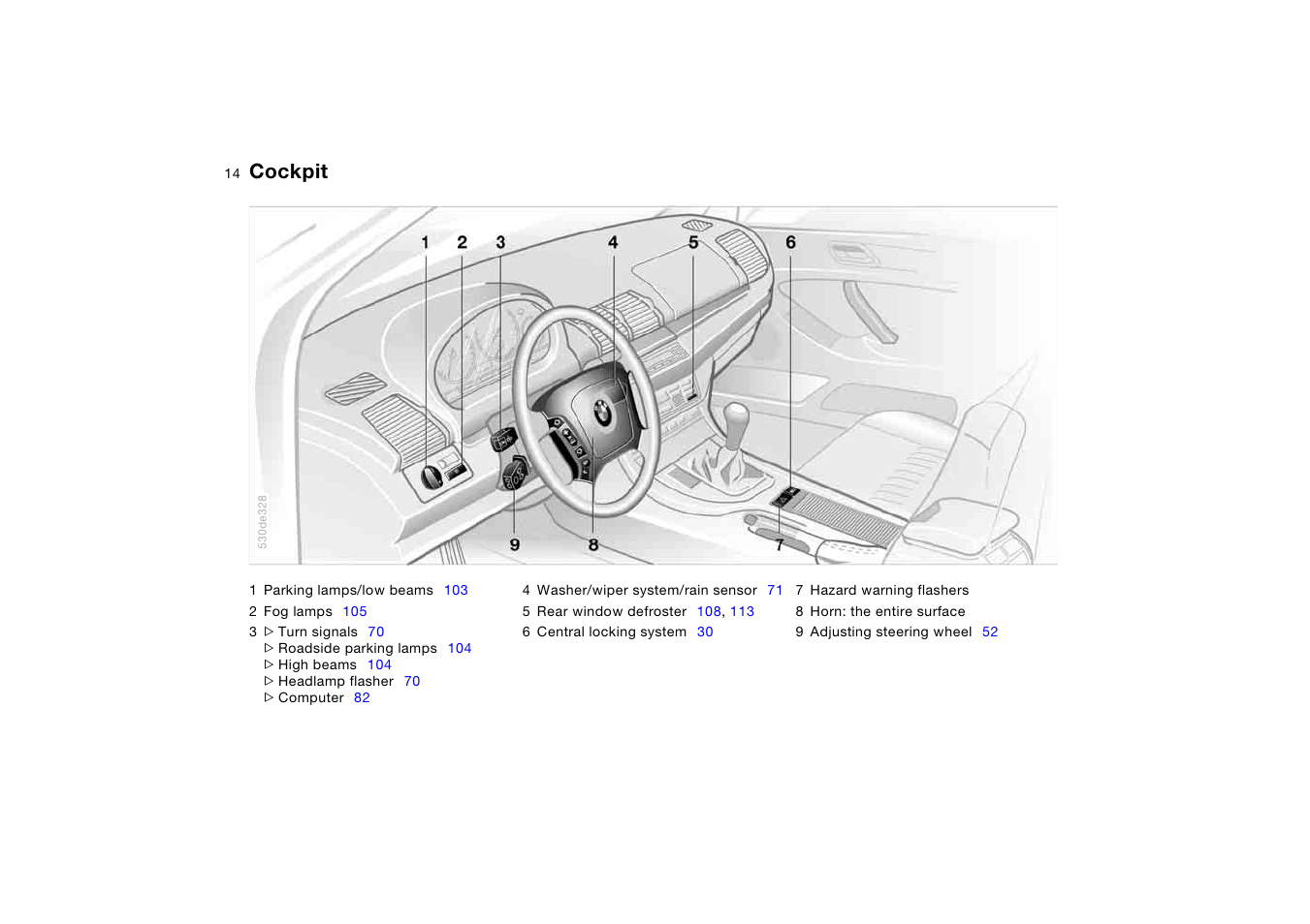 Cockpit | BMW X5 3.0i SAV 2005 User Manual | Page 14 / 200