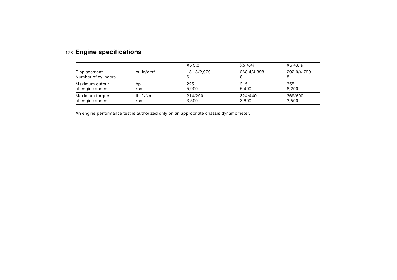 Engine specifications | BMW X5 3.0i SAV 2005 User Manual | Page 178 / 200