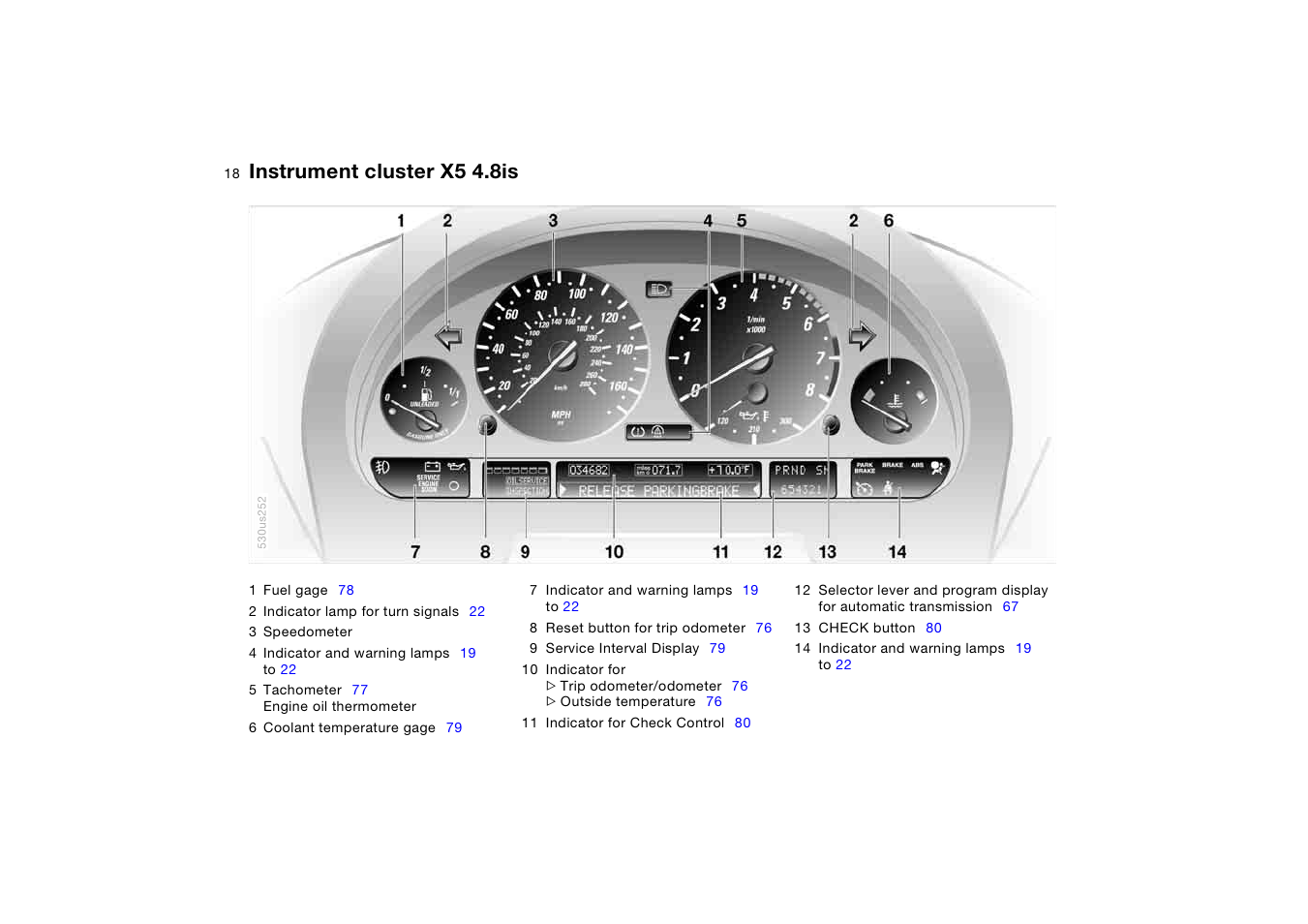 Instrument cluster x5 4.8is | BMW X5 3.0i SAV 2005 User Manual | Page 18 / 200