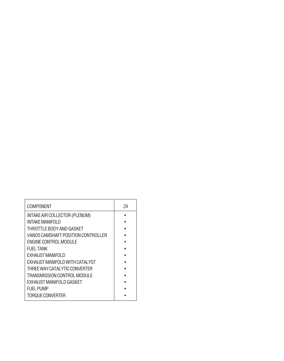 California emission warranty parts list | BMW Z4 Roadster 3.0i 2005 User Manual | Page 43 / 53