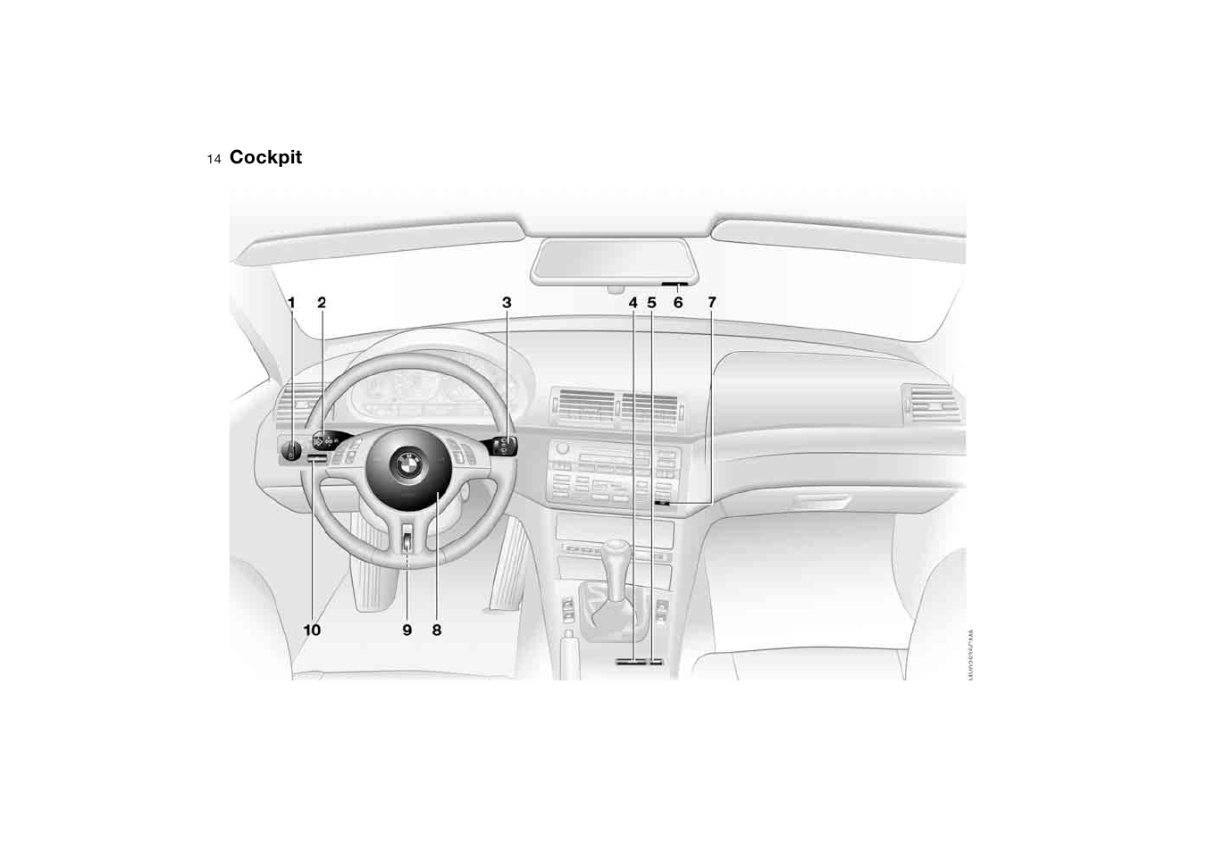 Cockpit | BMW 325Ci Coupe 2004 User Manual | Page 14 / 174