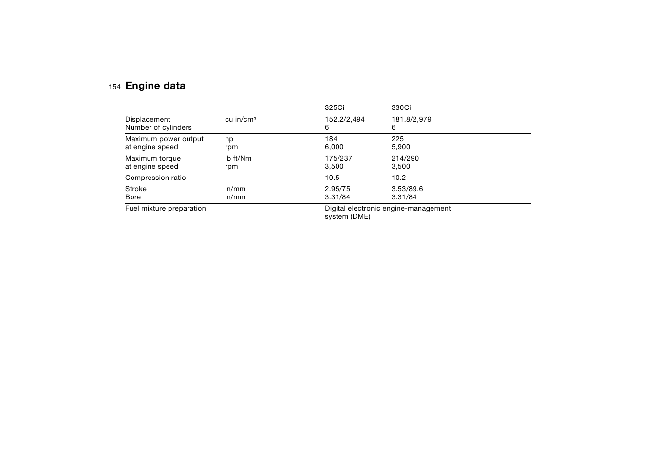 Engine data | BMW 330Ci Coupe 2004 User Manual | Page 154 / 174