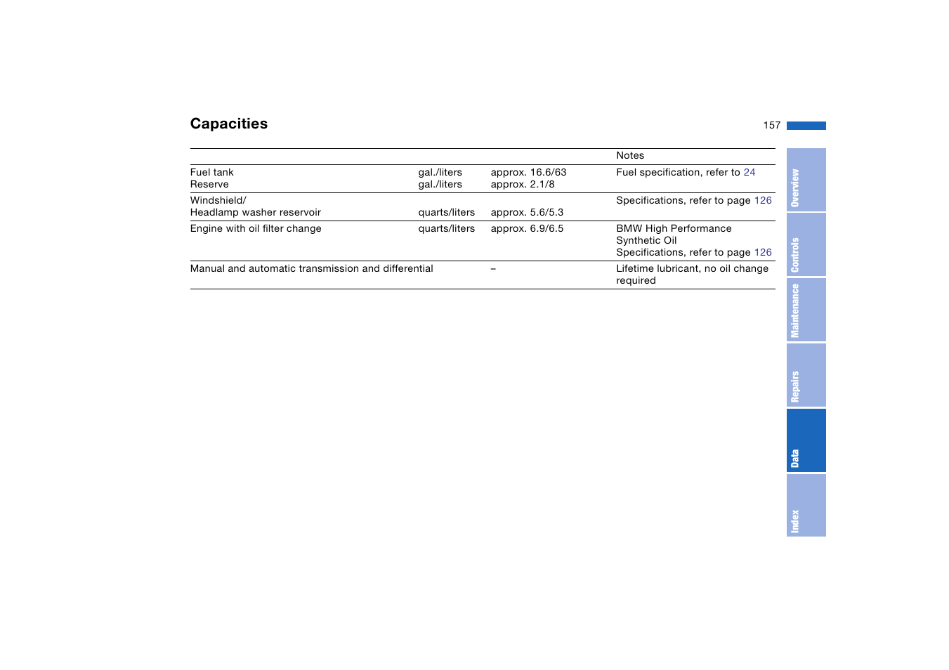 Capacities | BMW 330Ci Coupe 2004 User Manual | Page 157 / 174