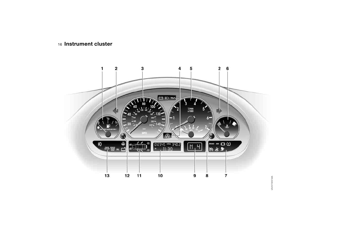 Instrument cluster | BMW 330i Sedan 2004 User Manual | Page 16 / 182