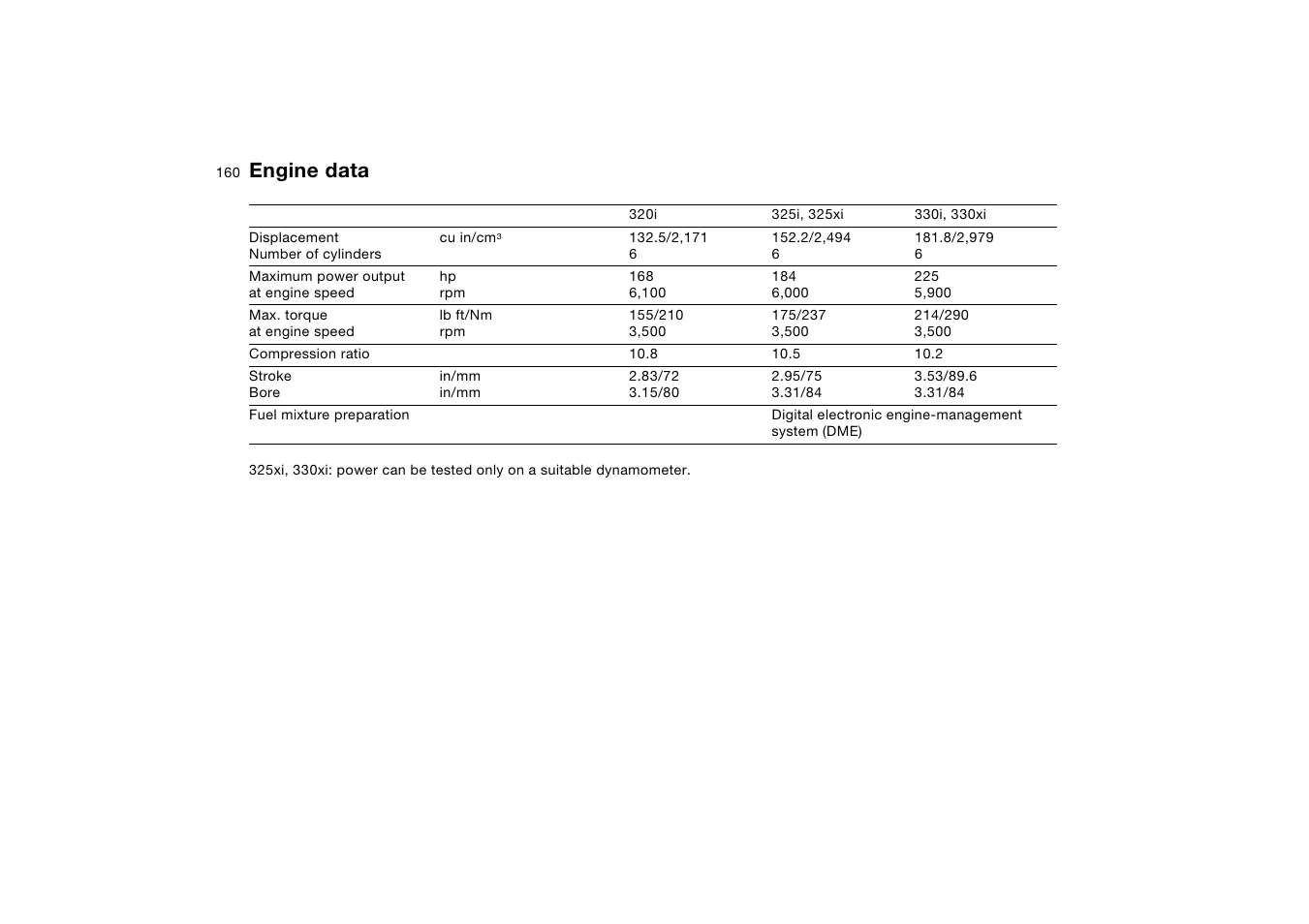 Engine data | BMW 330i Sedan 2004 User Manual | Page 160 / 182