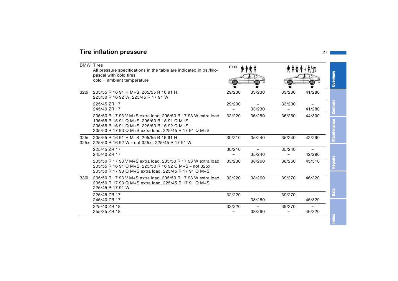 Tire inflation pressure | BMW 330i Sedan 2004 User Manual | Page 27 / 182