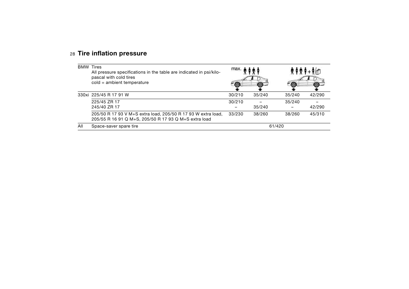 Tire inflation pressure | BMW 330i Sedan 2004 User Manual | Page 28 / 182