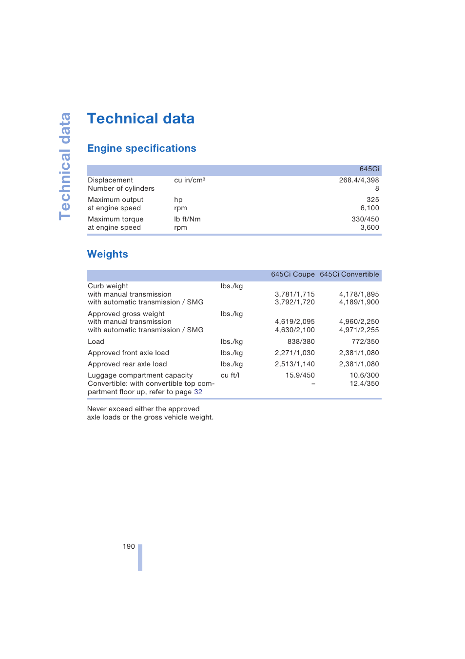 Technical data, Engine specifications, Weights | Reference, Engine specifications weights | BMW 645Ci Coupe 2004 User Manual | Page 192 / 216