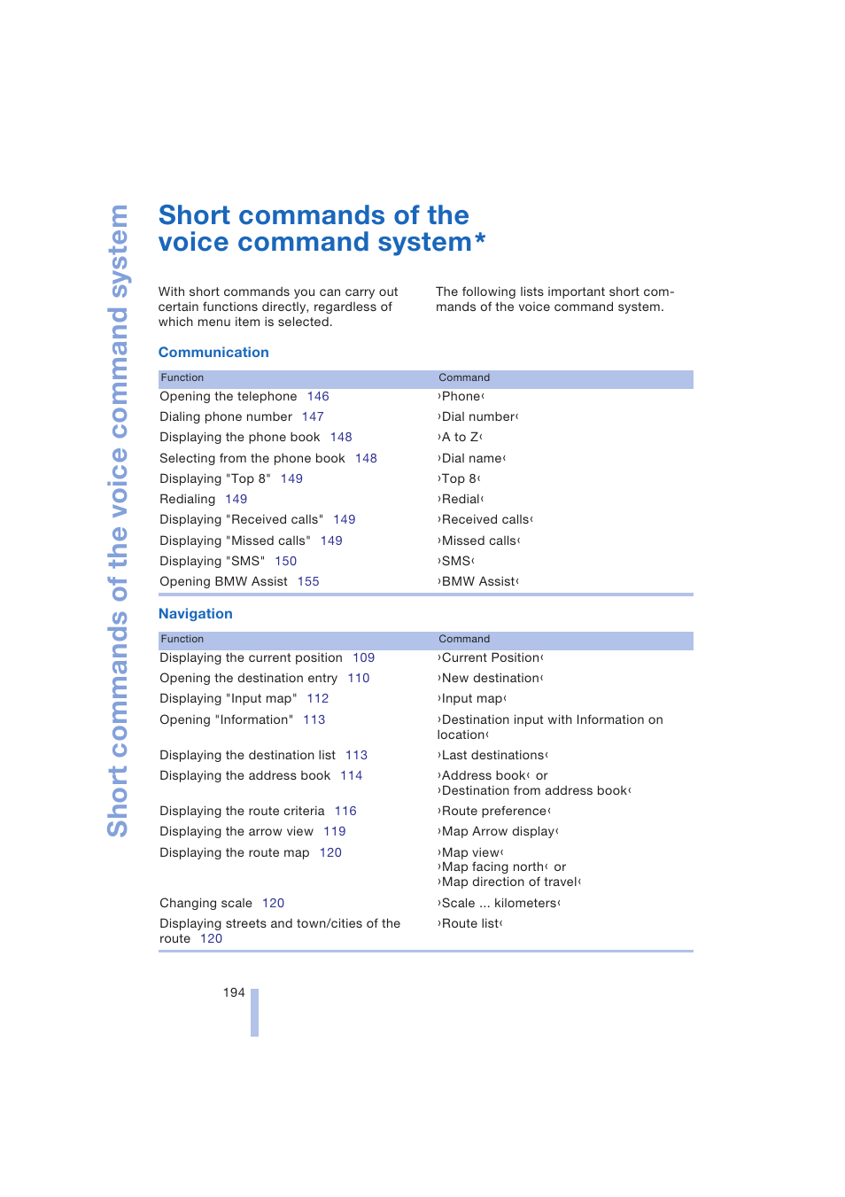 Short commands of the voice command system | BMW 645Ci Coupe 2004 User Manual | Page 196 / 216