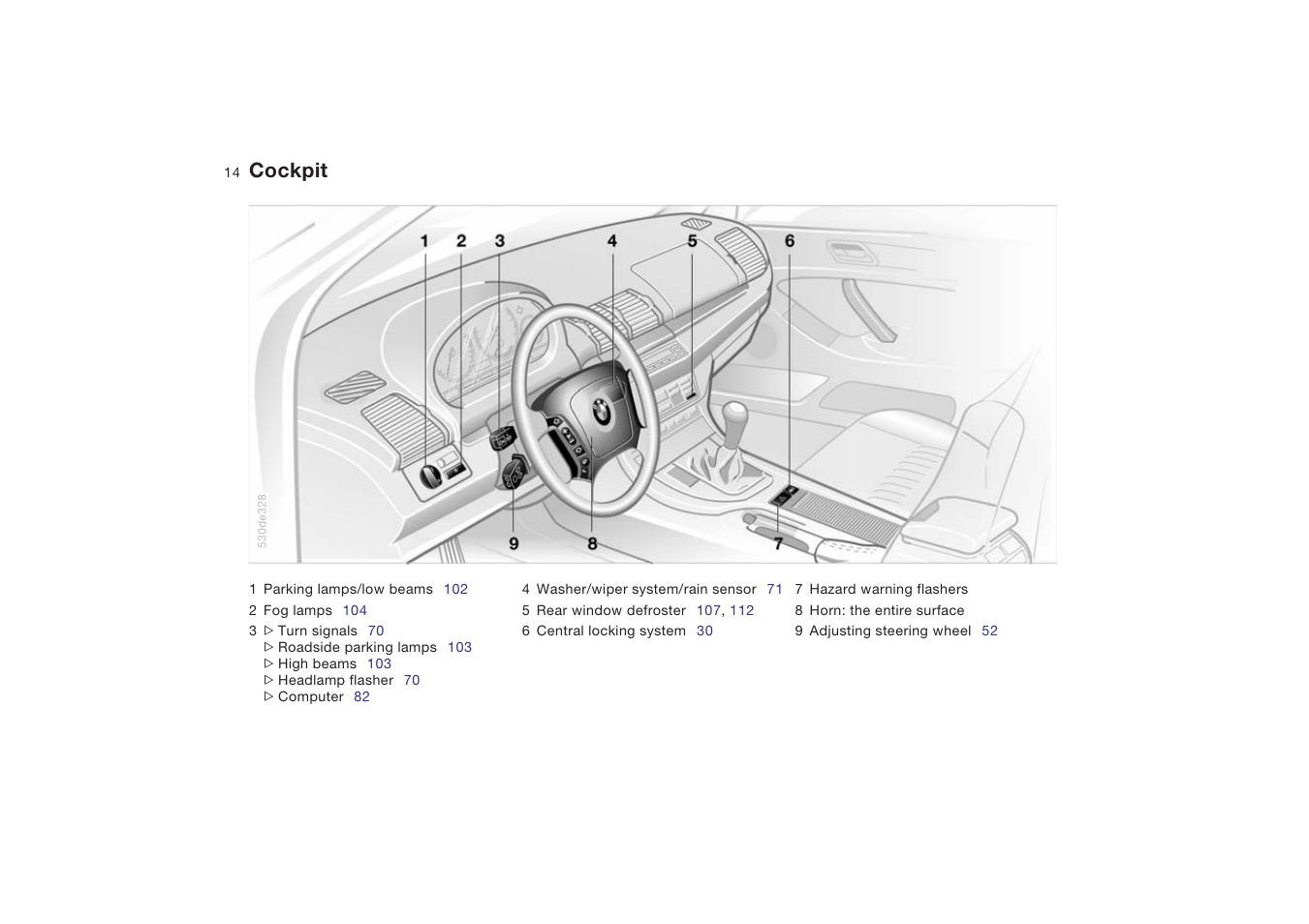 Cockpit | BMW X5 4.8is SAV 2004 User Manual | Page 16 / 200