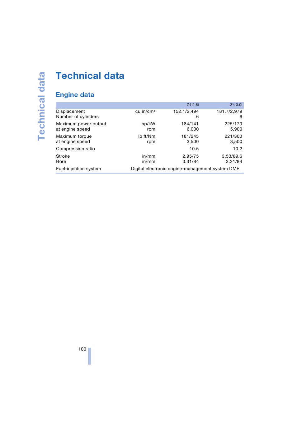 Technical data, Engine data, Reference | BMW Z4 Roadster 2.5i 2004 User Manual | Page 102 / 120