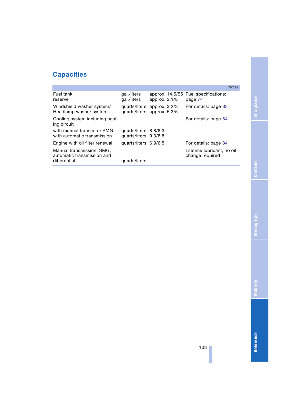 Capacities | BMW Z4 Roadster 2.5i 2004 User Manual | Page 105 / 120