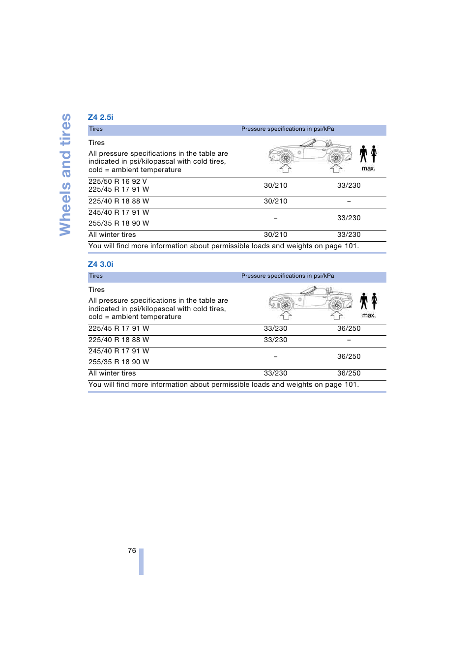 Wheels and tires | BMW Z4 Roadster 2.5i 2004 User Manual | Page 78 / 120