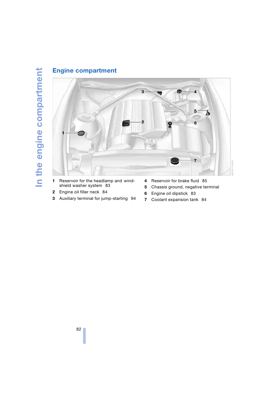 Engine compartment | BMW Z4 Roadster 2.5i 2004 User Manual | Page 84 / 120