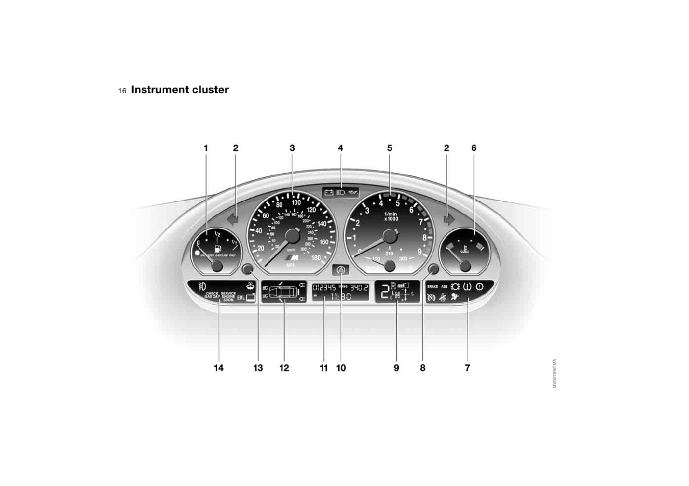 Instrument cluster | BMW M3 Coupe 2004 User Manual | Page 16 / 170