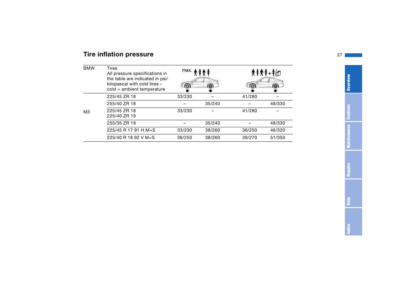 Tire inflation pressure | BMW M3 Coupe 2004 User Manual | Page 27 / 170