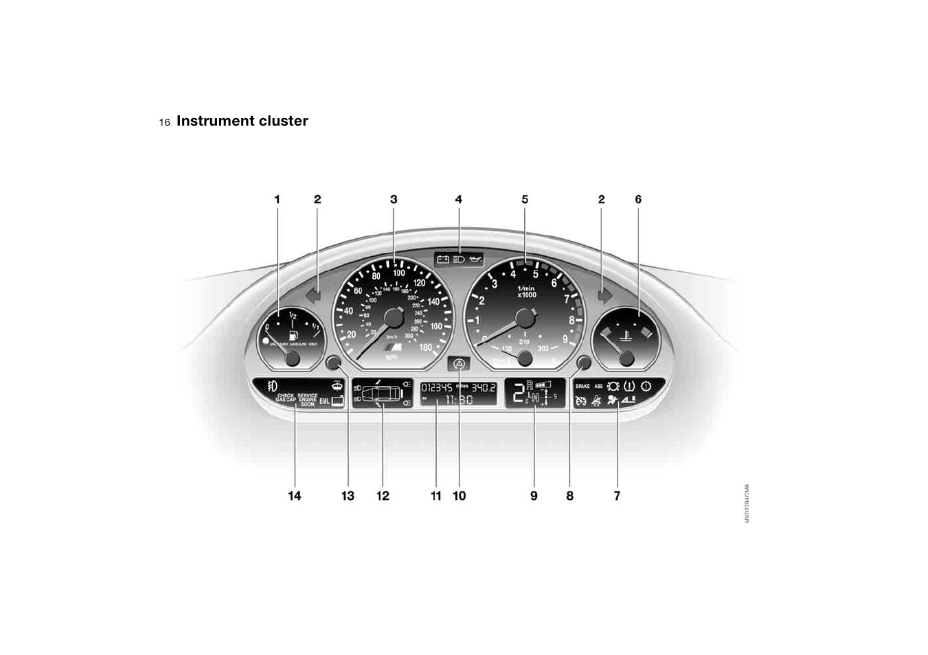 Instrument cluster | BMW M3 Convertible 2004 User Manual | Page 16 / 174