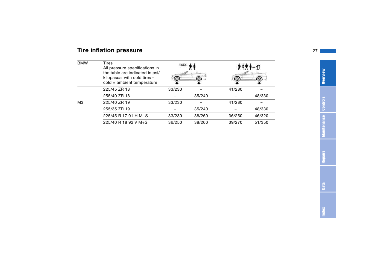 Tire inflation pressure | BMW M3 Convertible 2004 User Manual | Page 27 / 174