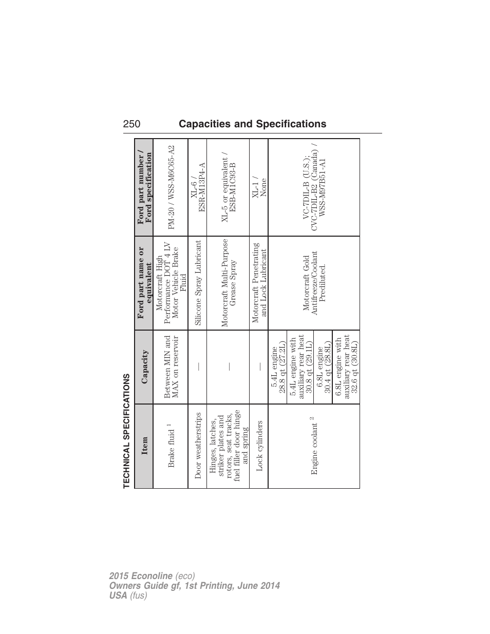 Technical specifications, 250 capacities and specifications | FORD 2015 E-450 User Manual | Page 251 / 360