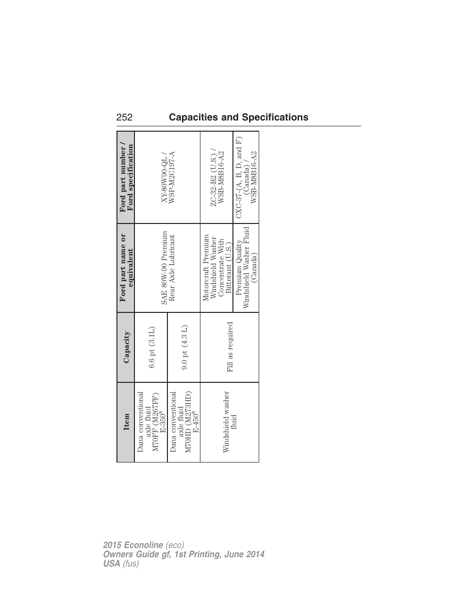 252 capacities and specifications | FORD 2015 E-450 User Manual | Page 253 / 360