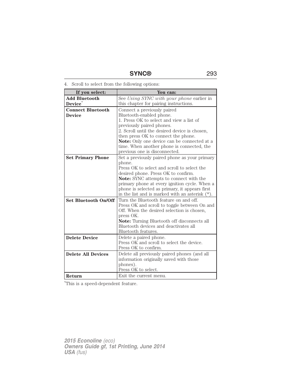 Sync® 293 | FORD 2015 E-450 User Manual | Page 294 / 360