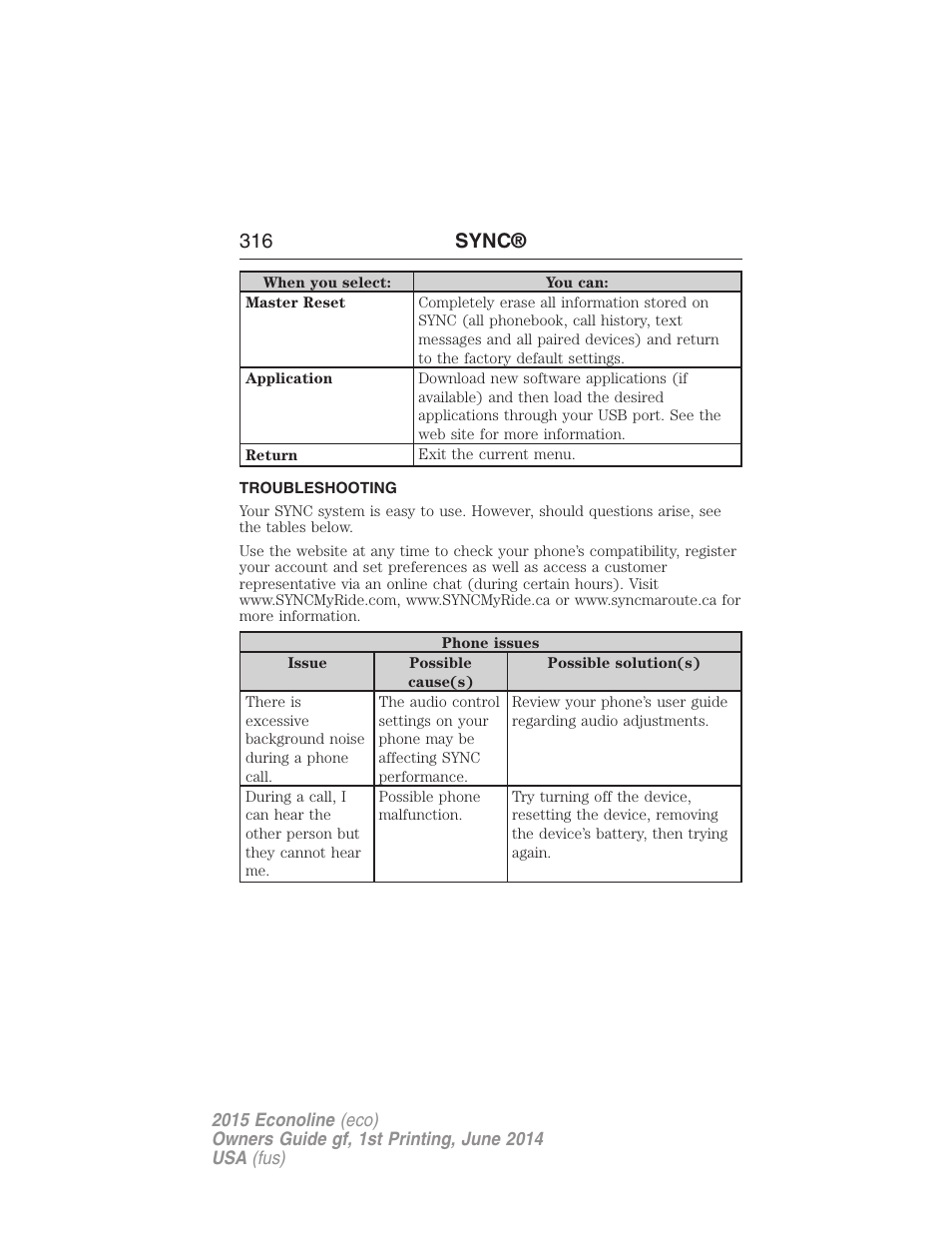 Troubleshooting, 316 sync | FORD 2015 E-450 User Manual | Page 317 / 360