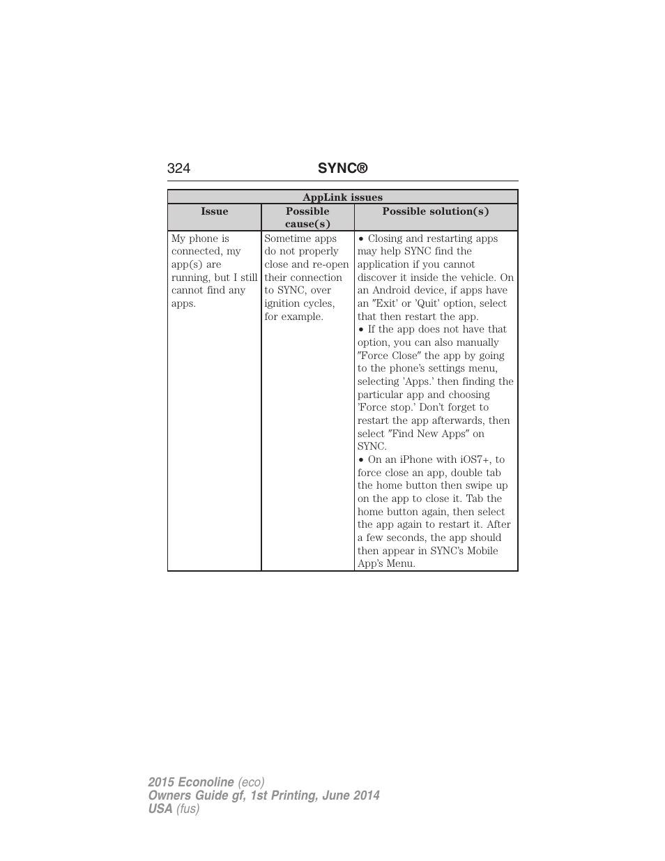 324 sync | FORD 2015 E-450 User Manual | Page 325 / 360