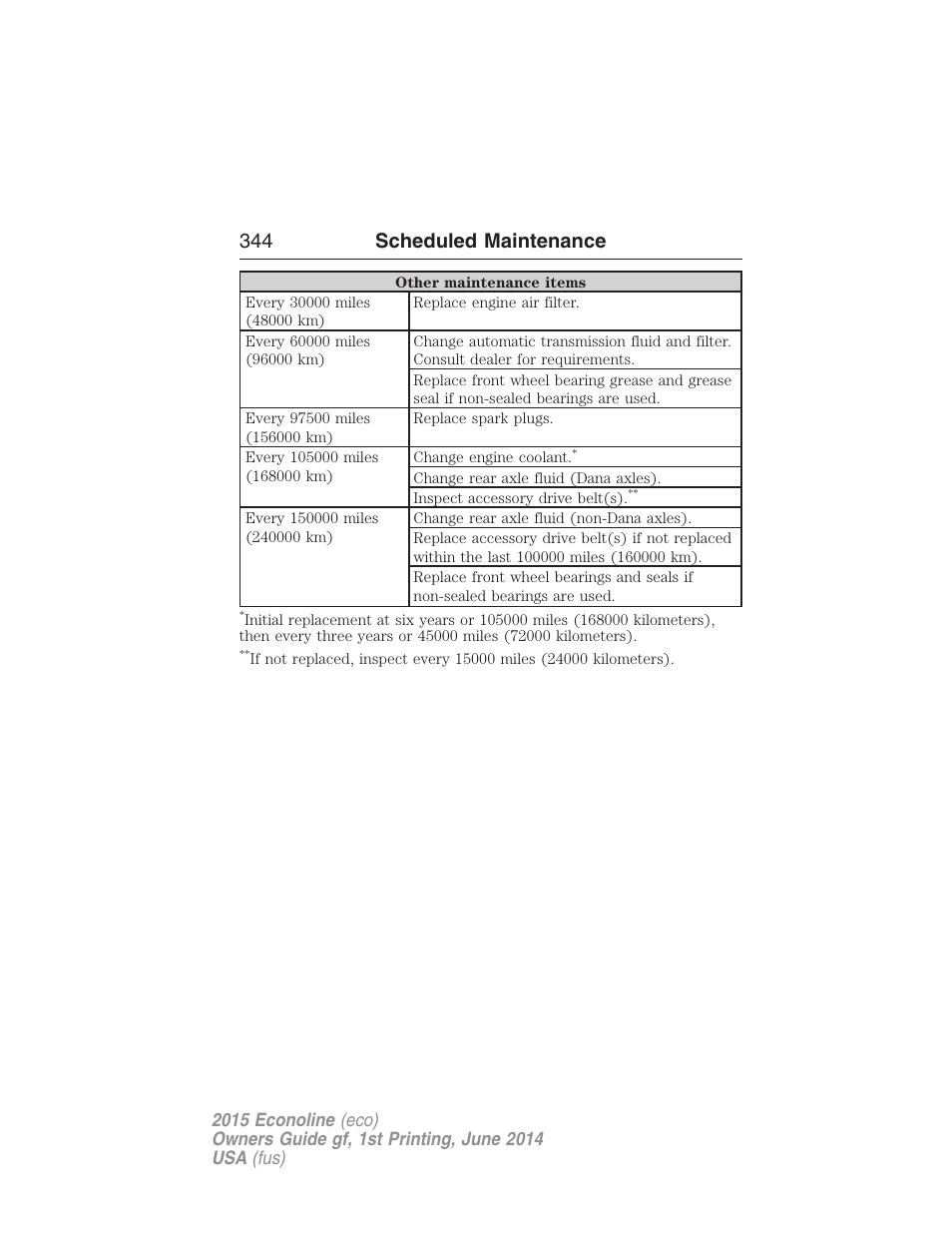 344 scheduled maintenance | FORD 2015 E-450 User Manual | Page 345 / 360