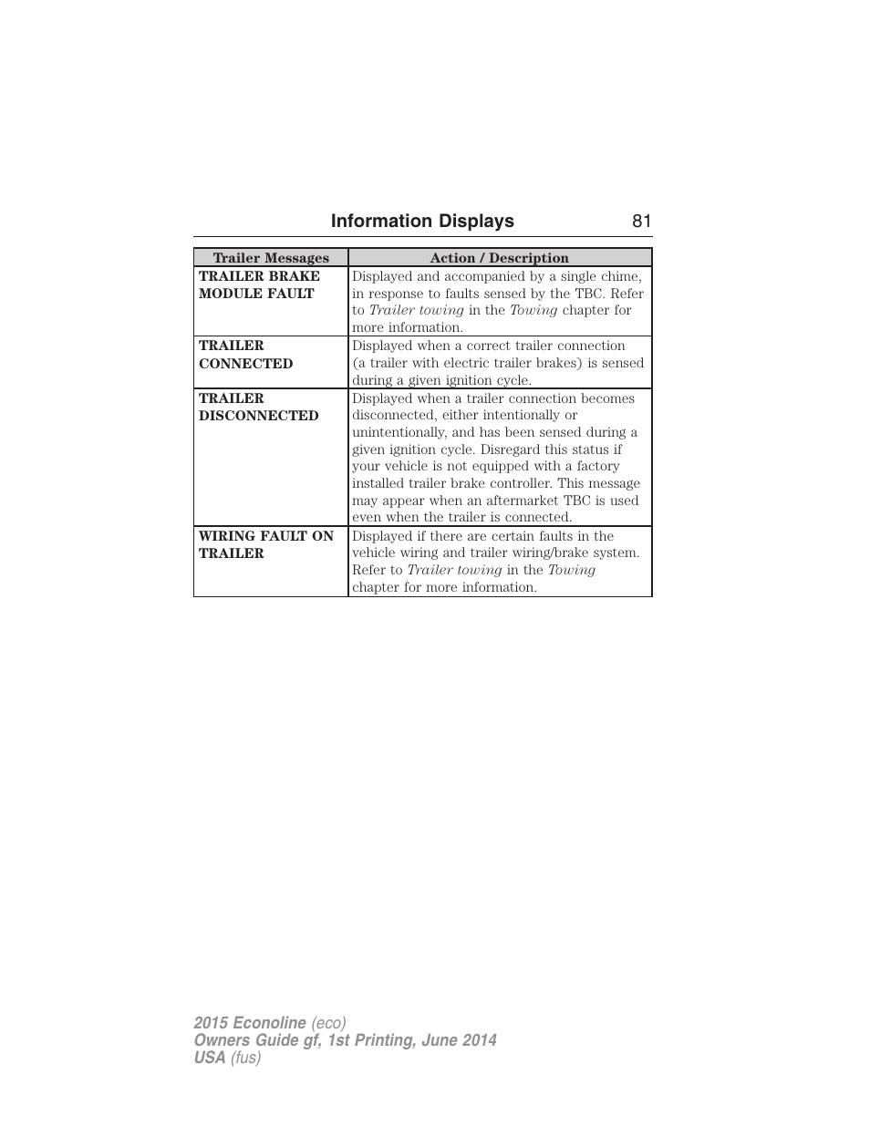 Information displays 81 | FORD 2015 E-450 User Manual | Page 82 / 360