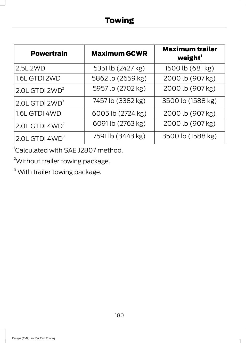 Towing | FORD 2015 Escape User Manual | Page 183 / 449