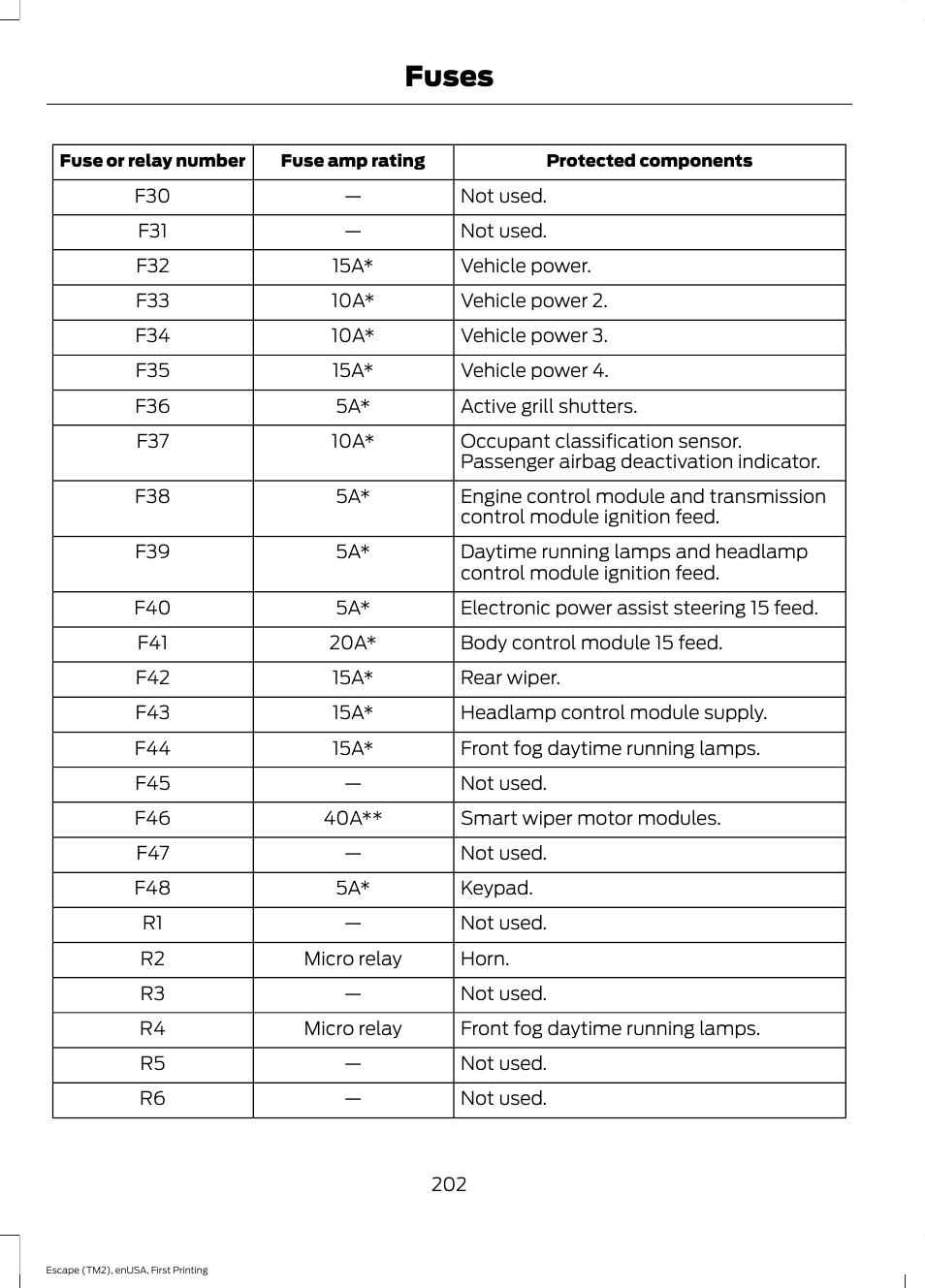 Fuses | FORD 2015 Escape User Manual | Page 205 / 449