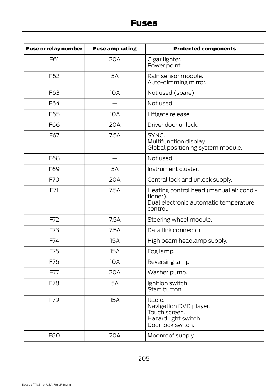 Fuses | FORD 2015 Escape User Manual | Page 208 / 449