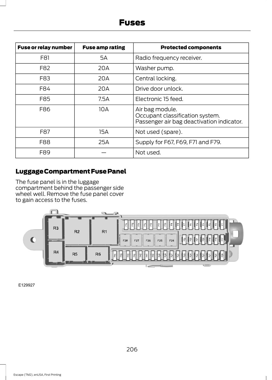 Fuses | FORD 2015 Escape User Manual | Page 209 / 449
