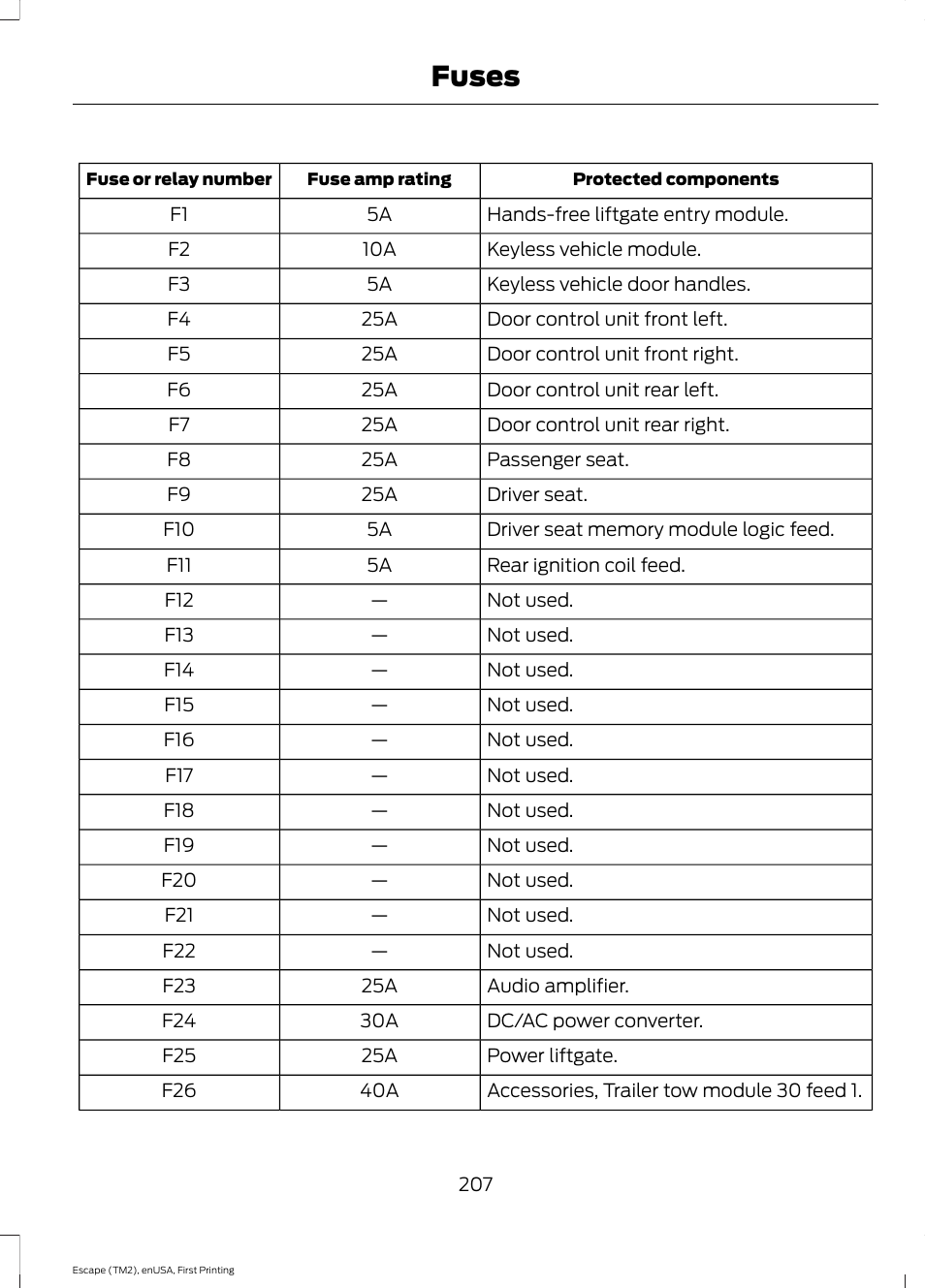 Fuses | FORD 2015 Escape User Manual | Page 210 / 449