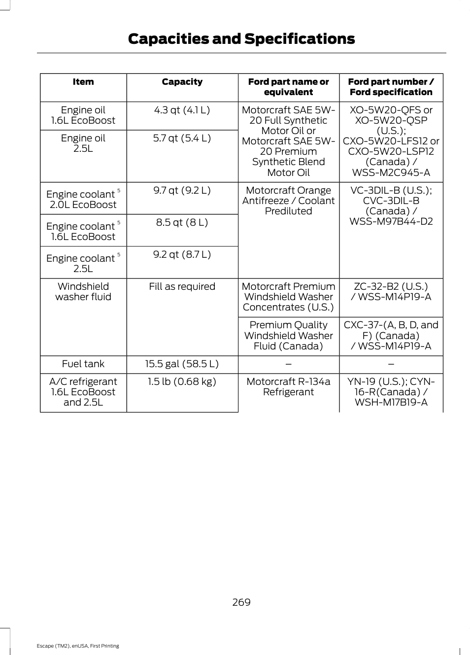 Capacities and specifications | FORD 2015 Escape User Manual | Page 272 / 449