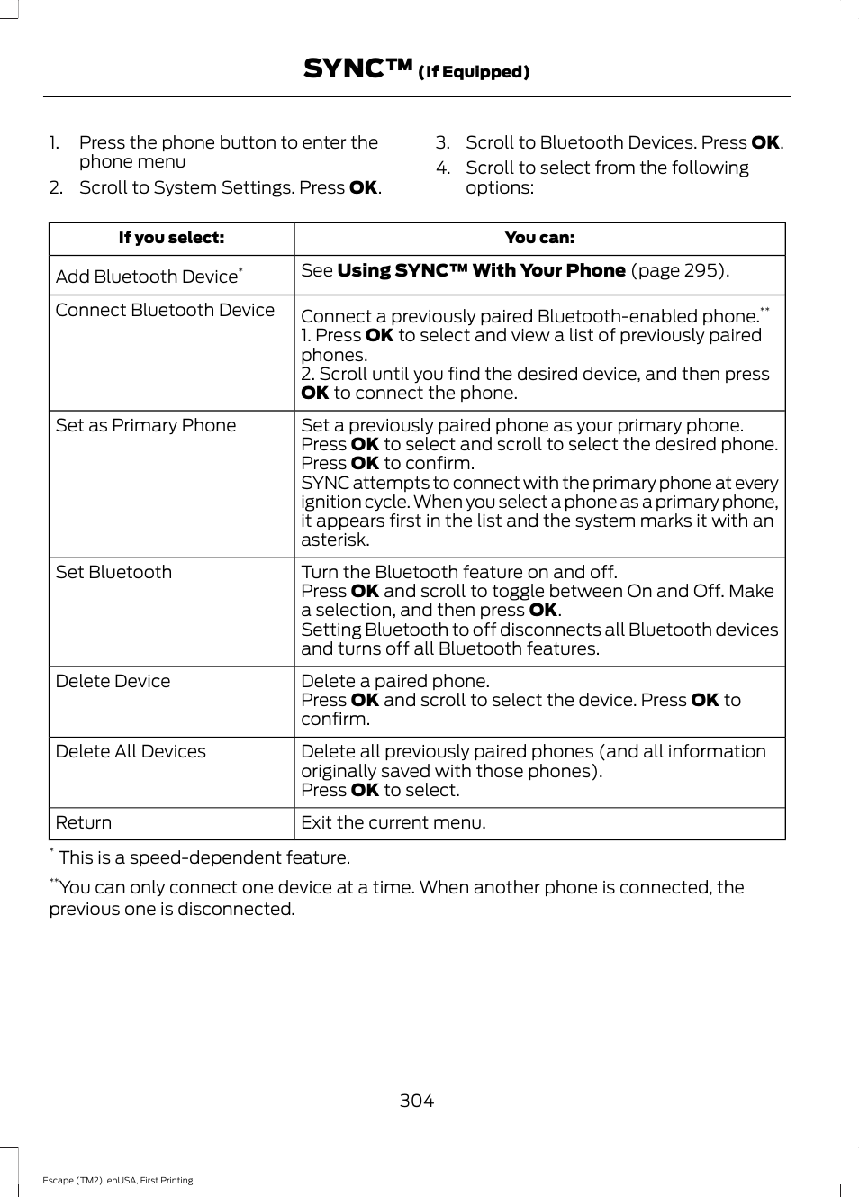 Sync | FORD 2015 Escape User Manual | Page 307 / 449