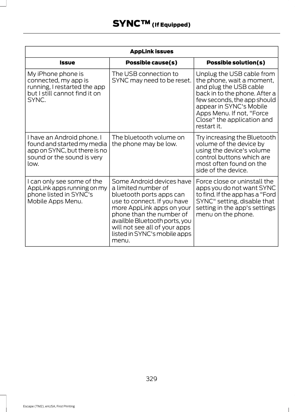 Sync | FORD 2015 Escape User Manual | Page 332 / 449