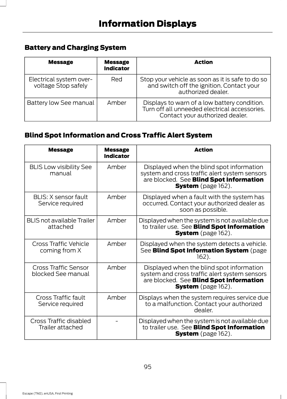 Information displays | FORD 2015 Escape User Manual | Page 98 / 449